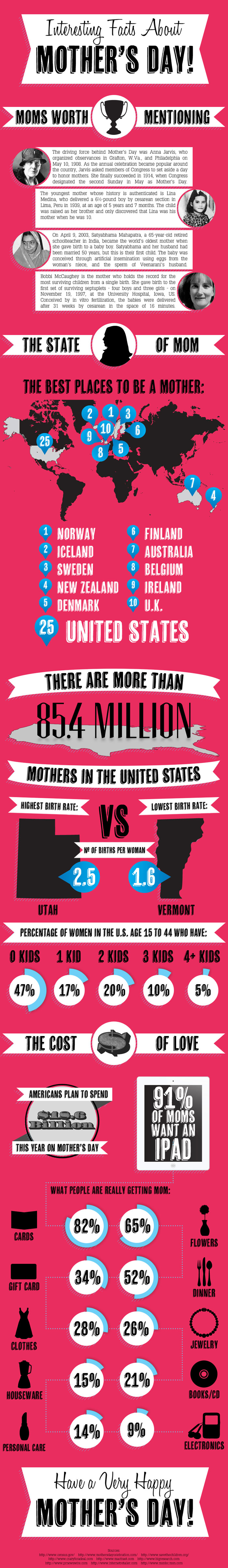 Mothers-Day-infographic
