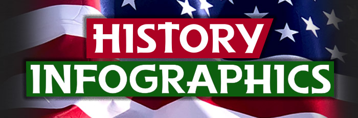 History Infographics