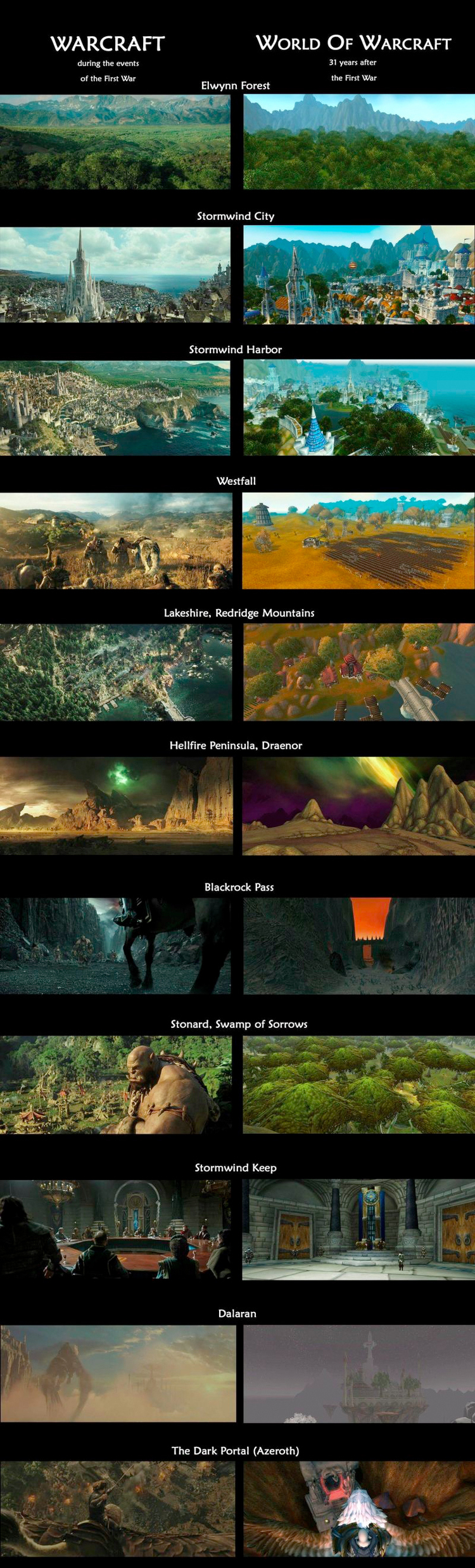 visual-comparisons-between-the-warcraft-movie-imagery-and-the-game