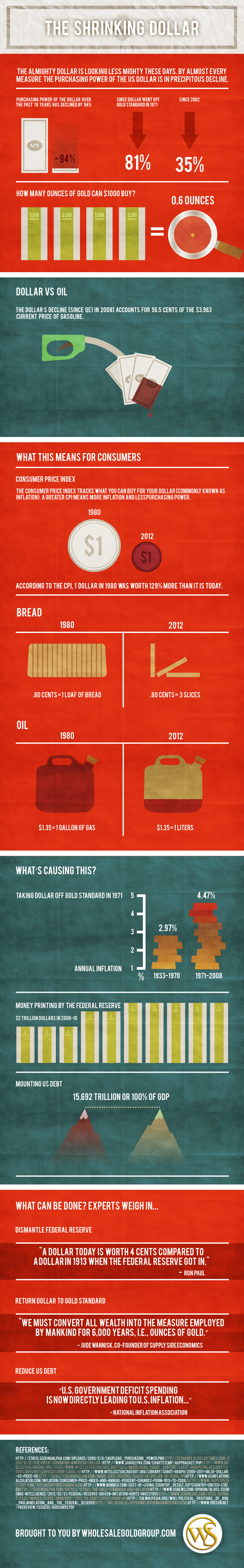 infographic-gold-inflation-dollar_september-2012