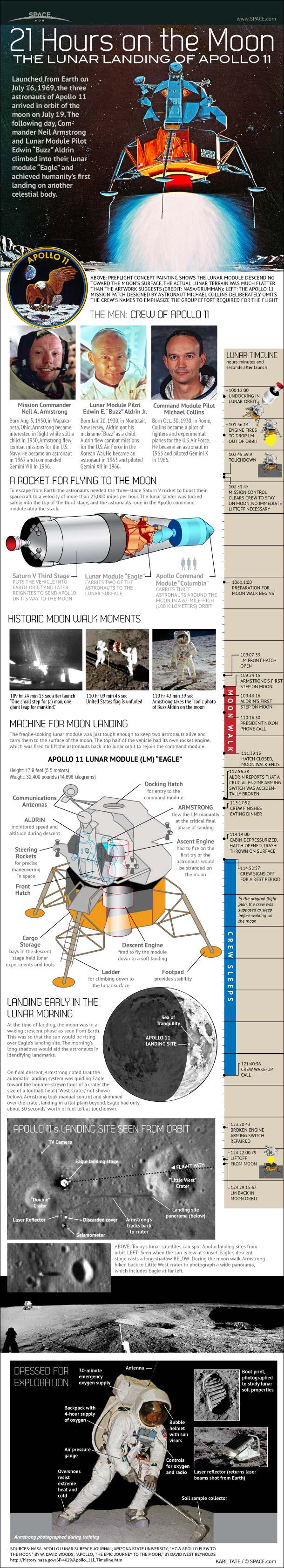 apollo-11-armstrong-aldrin-collins-first-lunar-landing-120831a